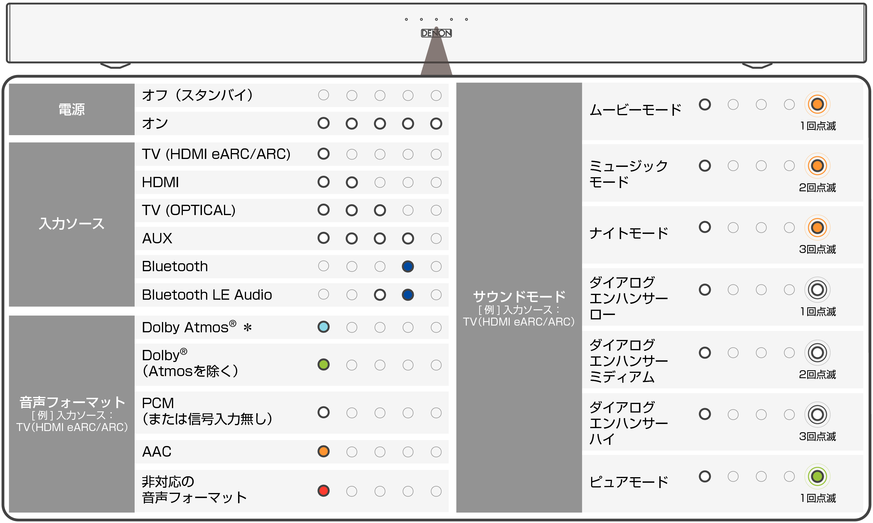 Name Status LED S218JP